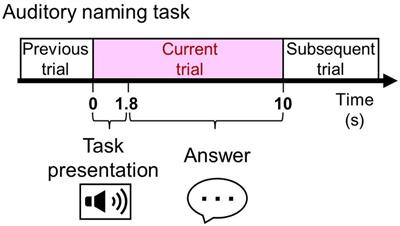 Bipolar and Laplacian montages are suitable for high-gamma modulation language mapping with stereoelectroencephalography